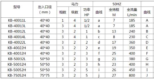 調(diào)節(jié)池耐腐蝕自吸泵參數(shù)-2過濾機有限公司