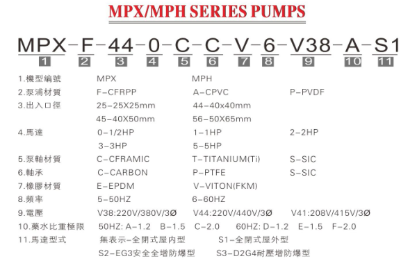 塑料耐腐蝕磁力泵廠(chǎng)家 MPH型號(hào)說(shuō)明
